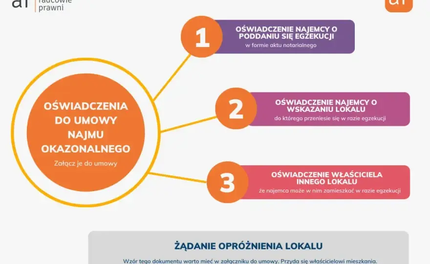 Oświadczenie najemcy o poddaniu się egzekucji - zasady i koszty