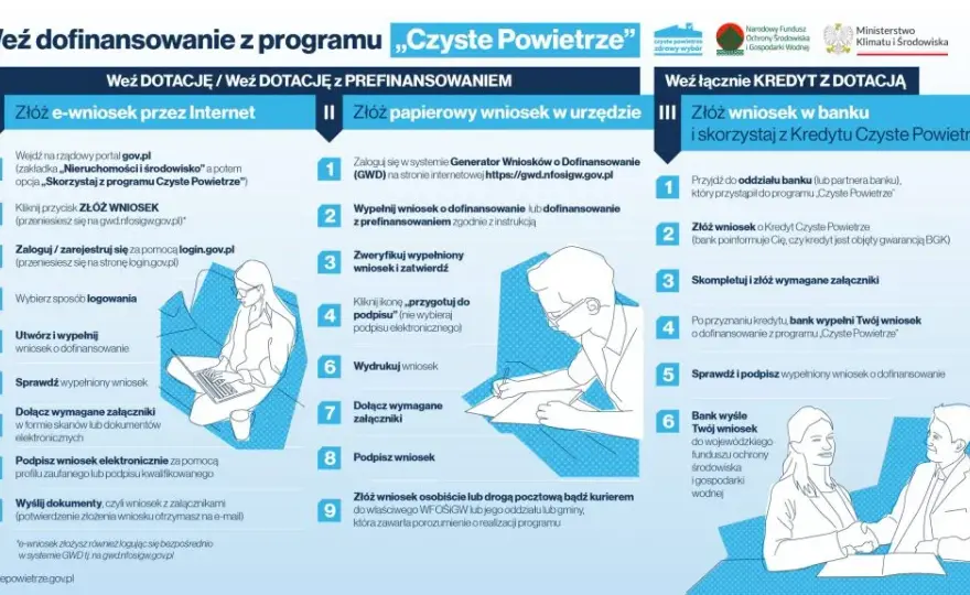 Jak otrzymać dotację na wymianę pieca w 2021 roku? Przewodnik