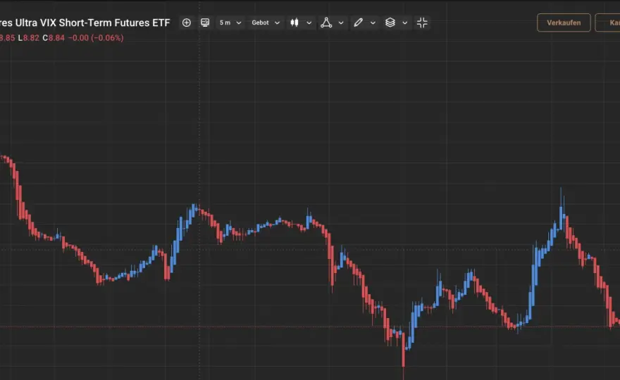 VIX-ETF - Was sie wirklich abbilden & wie du Fehler vermeidest