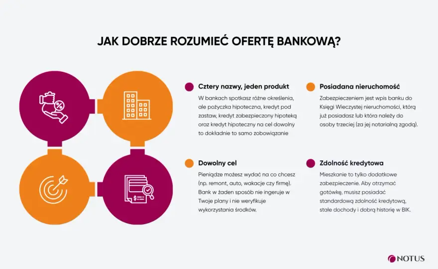 Wspólny kredyt na mieszkanie - zasady, ryzyka i zdolność