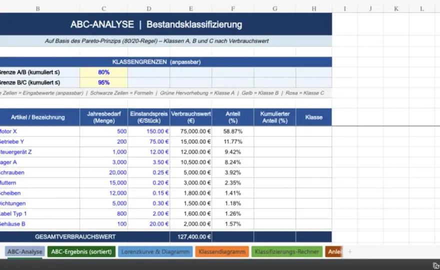 ABC-Analyse Prozentwerte für Lager und Beschaffung richtig nutzen
