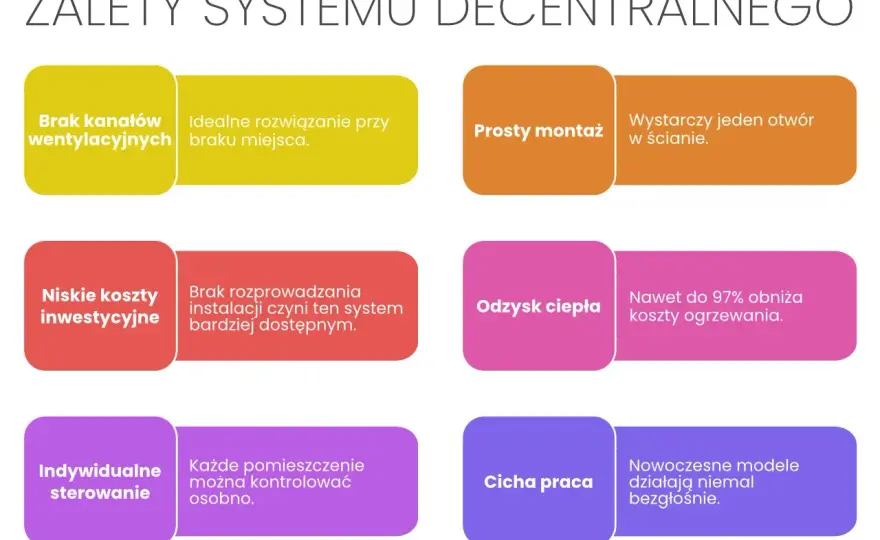 Rekuperacja decentralna - kiedy ma sens? Koszty, montaż, błędy