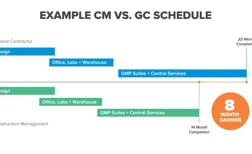 Contract Manager vs Project Manager - Key Differences Explained