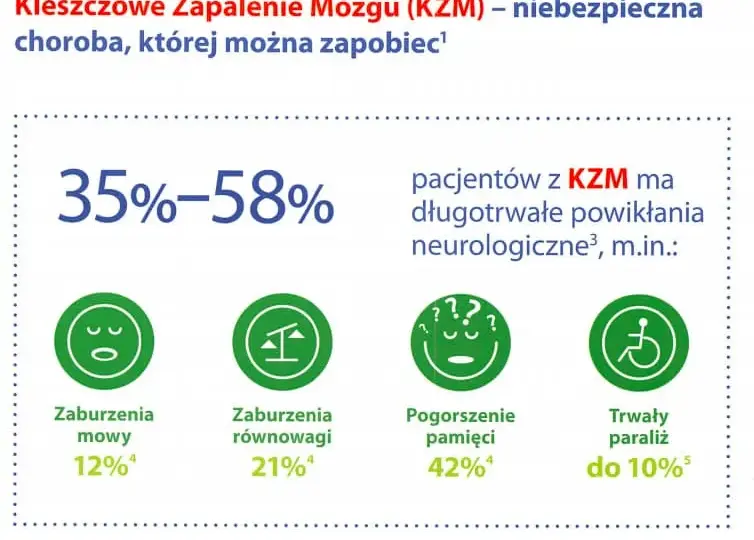 Szczepienie na KZM: Całkowity koszt i jak zaoszczędzić?