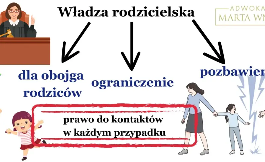 Ograniczenie władzy rodzicielskiej - Czy to koniec praw?