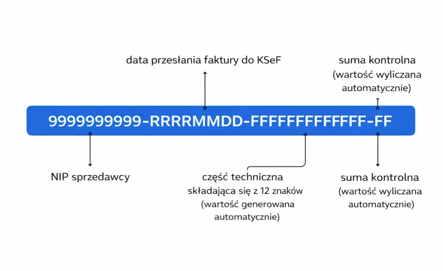 Identyfikator KSeF - gdzie go znaleźć i kiedy ma znaczenie?