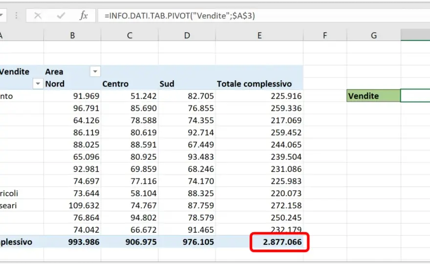 Tabella a doppia entrata in Excel - formule, pivot e simulazioni