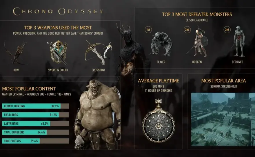Chrono Odyssey - Kiedy premiera? Co wiemy o dacie wydania?