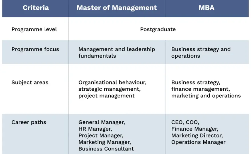 Organizational Leadership Masters vs MBA - Which is Right?