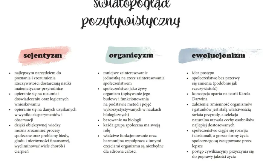 Organicyzm społeczny - czym jest i dlaczego jest ważny?