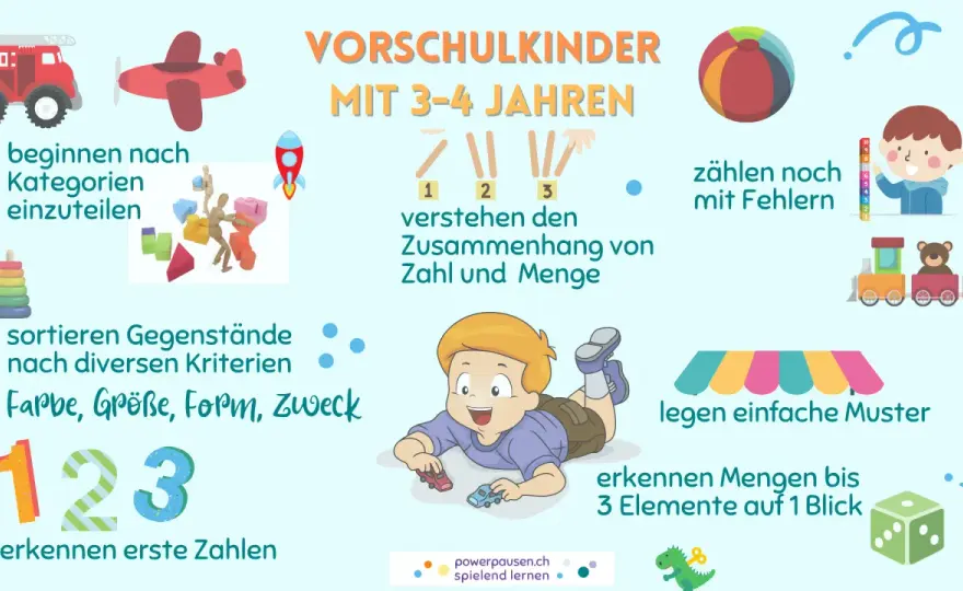 Rechentabellen 1. Klasse - So lernen Kinder wirklich rechnen