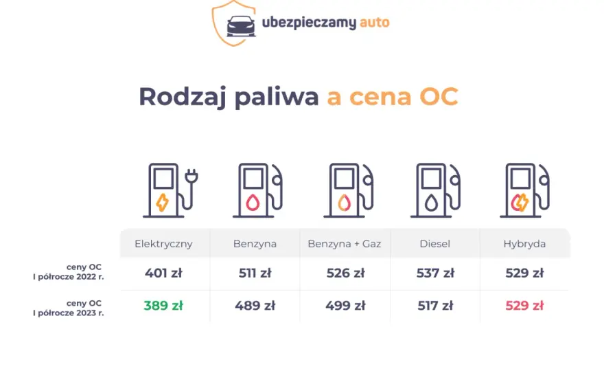Przegląd samochodu z gazem - ile kosztuje i co sprawdzić