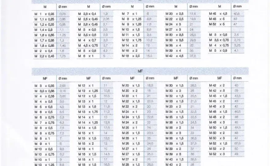 Preforo M6 - Guida completa per filetti perfetti