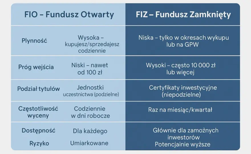 Fundusze indeksowe po polsku: co musisz wiedzieć o inwestowaniu