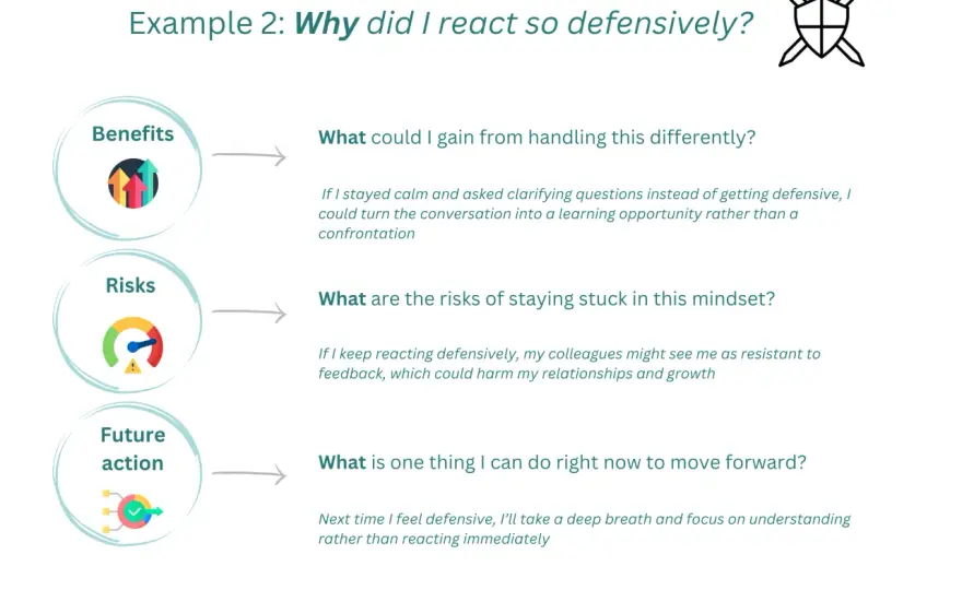 Coaching Reflection Questions - Turn Insight into Action