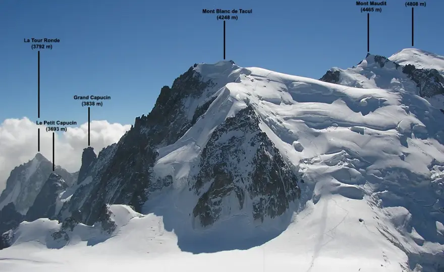 Mont Blanc w jakim kraju? Odkryj granice Francji i Włoch