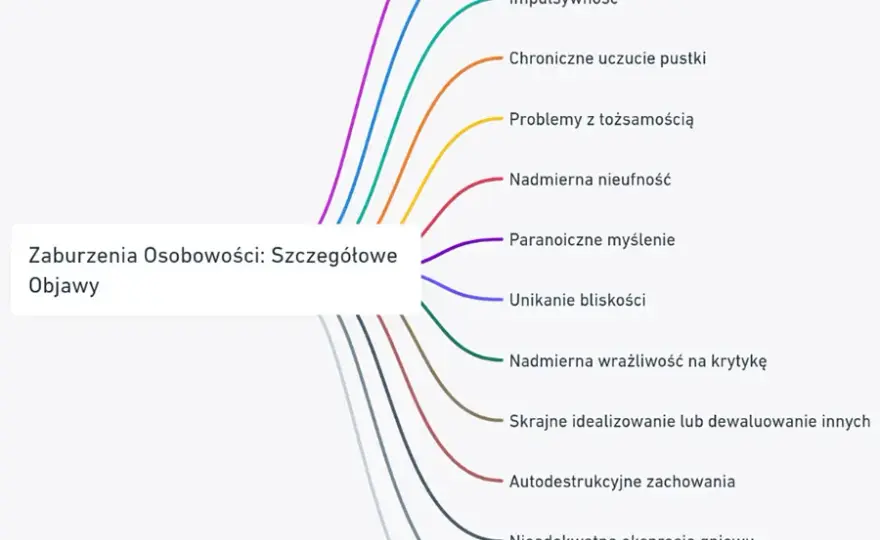 Zaburzenia osobowości: objawy. Kiedy iść do specjalisty?