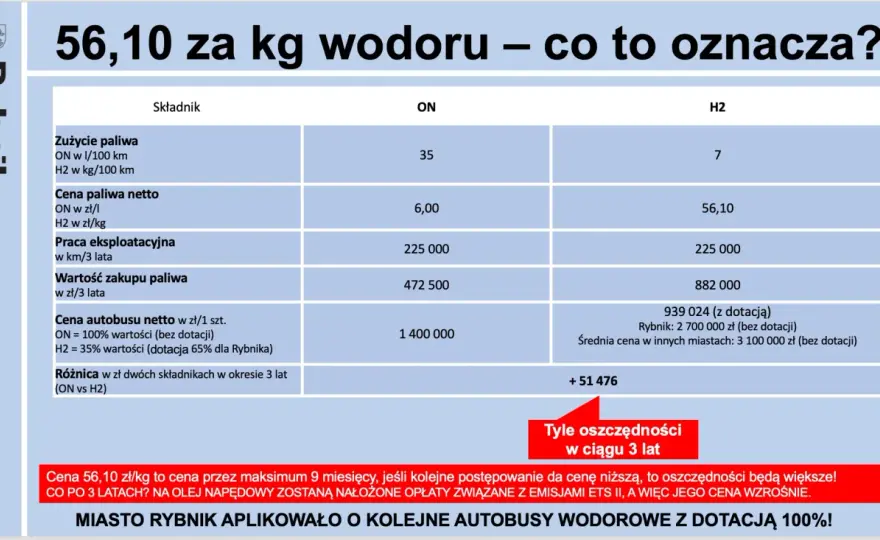 Stacje wodorowe w Polsce - Gdzie zatankujesz i jak planować?