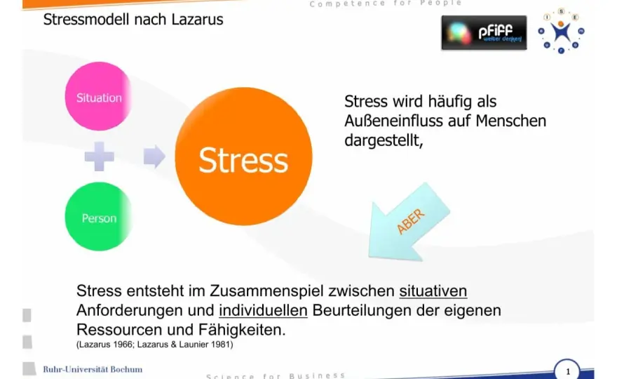 Stressmodell von Lazarus verstehen - Bewertung und Coping erklärt
