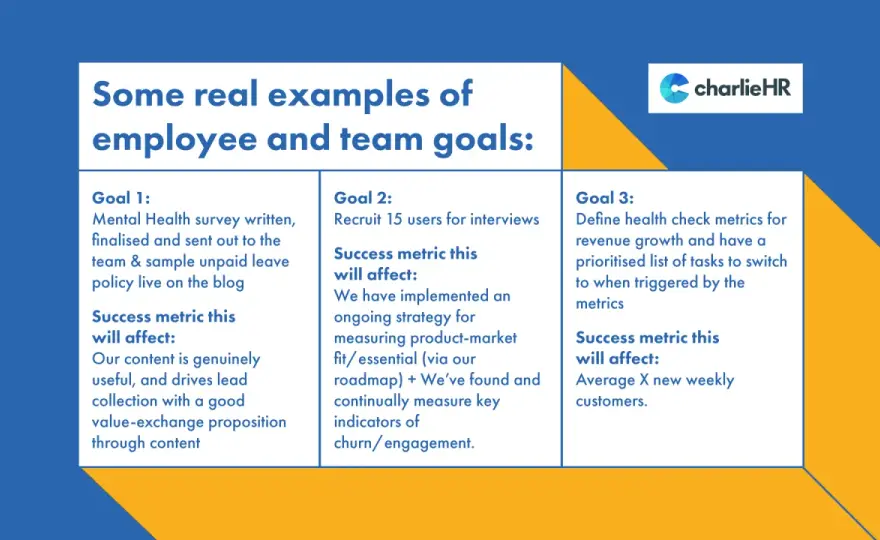 Effective Employee Goals - Set & Review for UK Workplaces