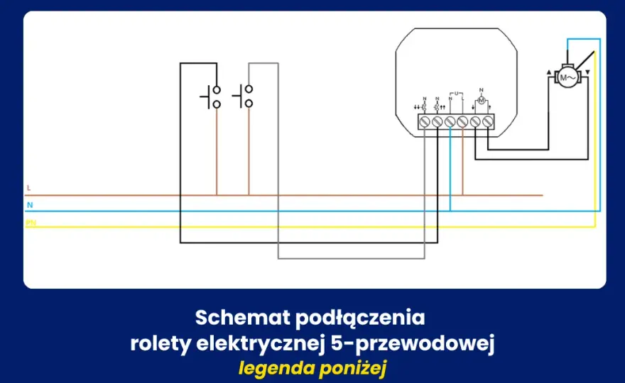 Jaki przewód do rolet elektrycznych? Wybierz najlepsze rozwiązanie dla siebie