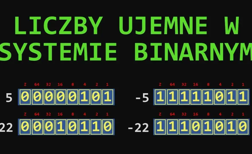 Jak działa system binarny w komputerze i dlaczego jest kluczowy?