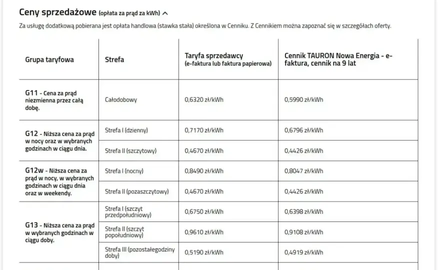Taryfa G11 Tauron - Czy to nadal najlepszy wybór dla Twojego domu?