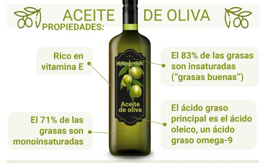 Aceite de oliva ¿es vegetal? Guía para elegir y usarlo bien