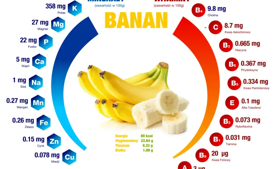 Ile kalorii ma banan? Sprawdź fakty i wartości odżywcze
