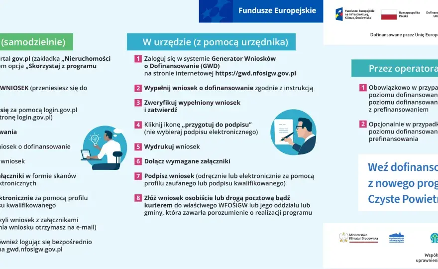 Jak skutecznie złożyć wniosek o płatność czyste powietrze online