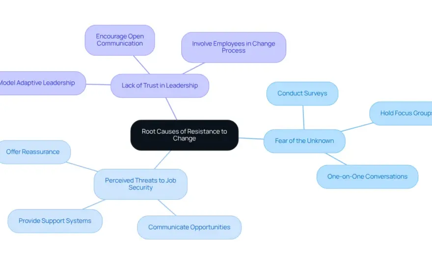 Effective Change Communication - Stop Resistance, Build Trust