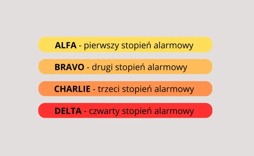 Stopień alarmowy BRAVO - Co oznacza w praktyce i jak się zachować?