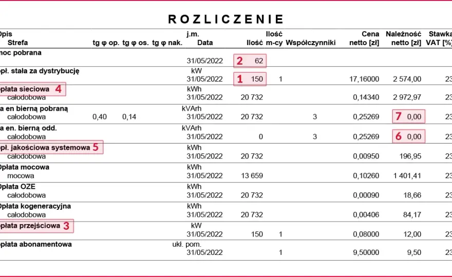 Faktura za prąd - jak ją otrzymać i co robić bez fizycznej faktury