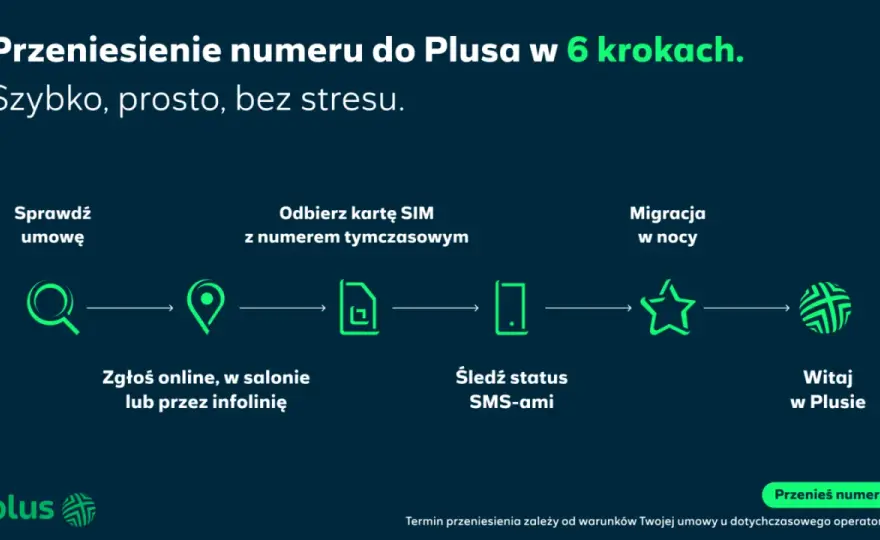 Przeniesienie numeru na kartę - Uniknij błędów i zrób to dobrze!