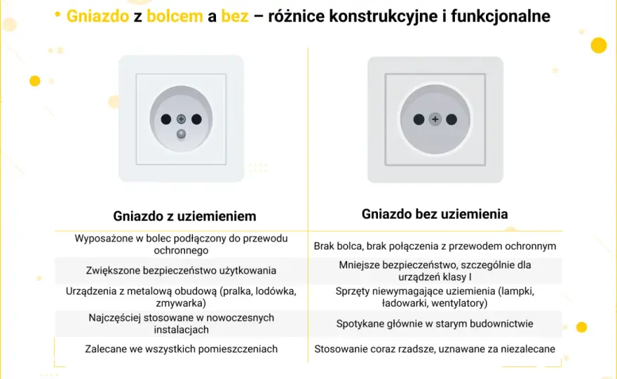 Przesunięcie gniazdka bez kucia: szybko, czysto i bezpiecznie