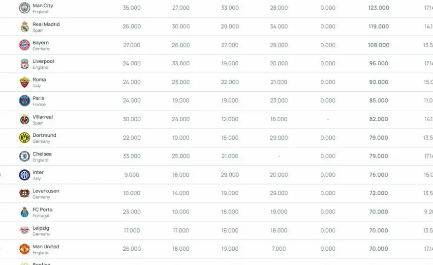 Ranking klubowy FIFA - Czego nie wiesz?