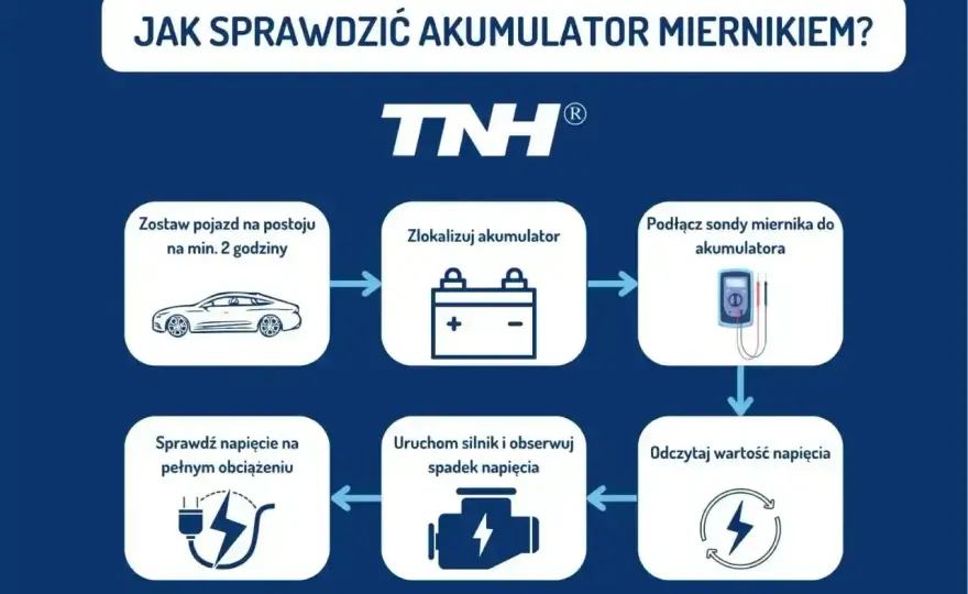 Jak sprawdzić akumulator - Mierz poprawnie i unikaj błędów