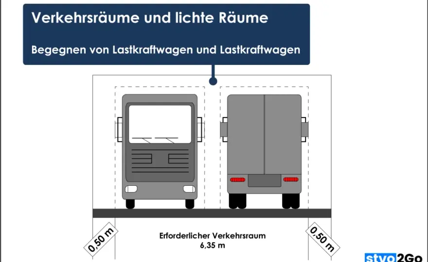 Busbreite 2,55 m - Warum sie oft überschätzt wird
