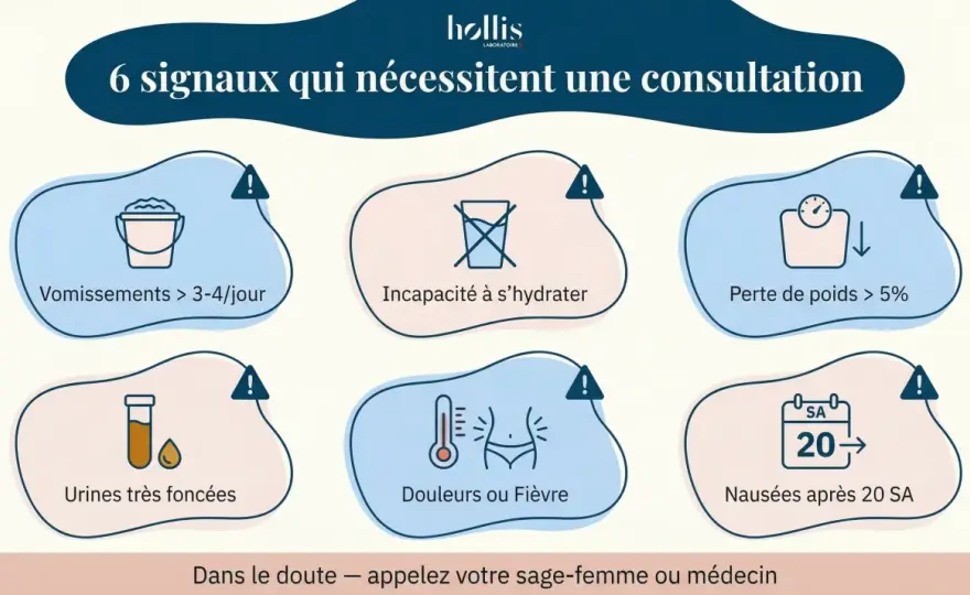Vomissements pendant la grossesse - quand faut-il consulter ?