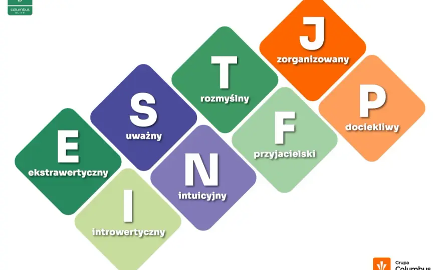 Test MBTI - co naprawdę mówi o twojej osobowości?
