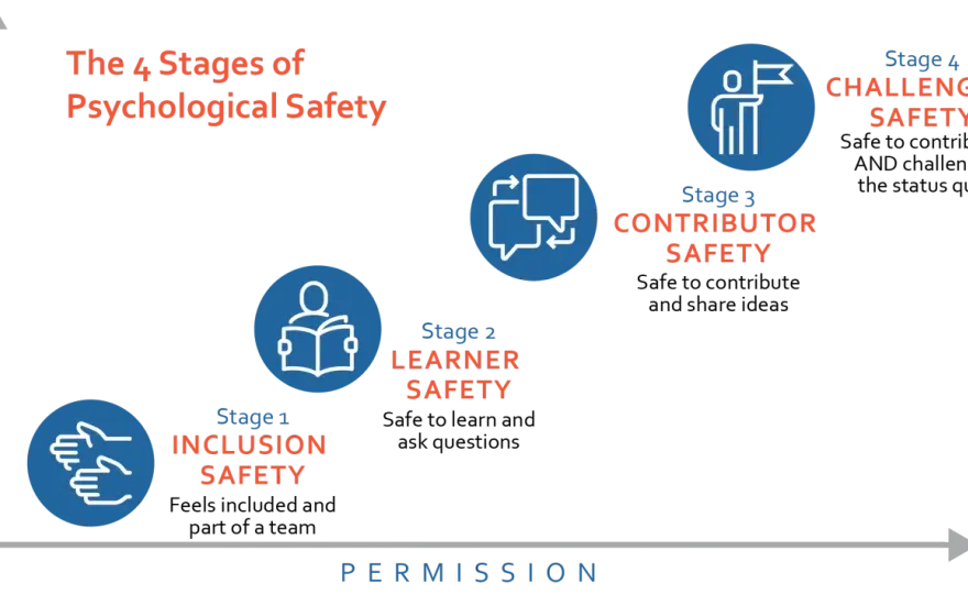 Psychological Safety at Work - Build a Culture of Trust
