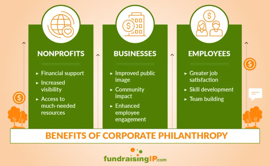 Corporate Philanthropy Examples - Fundraise Smarter