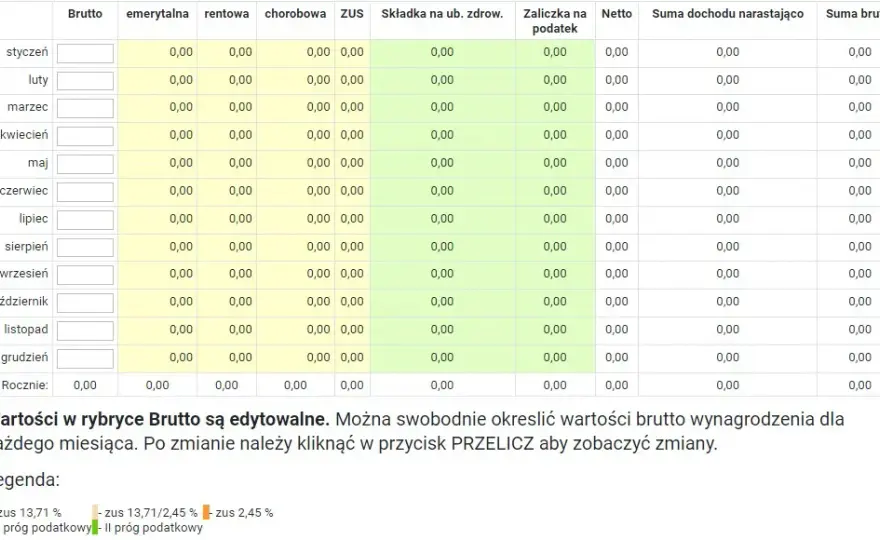 Koszty uzyskania przychodu: Jak zwiększyć pensję netto?