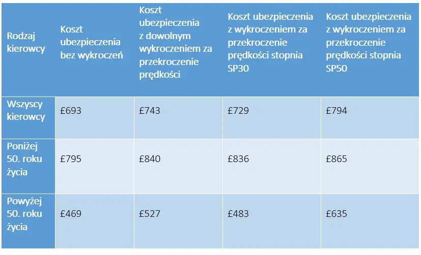 Ile jest mandatu za przekroczenie prędkości? Sprawdź, ile zapłacisz!