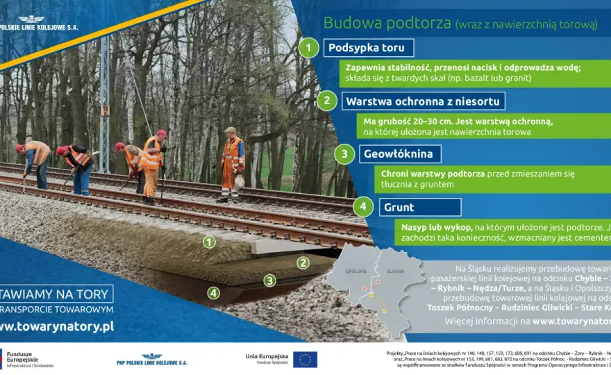 Tor kolejowy - Co to jest i z czego się składa?