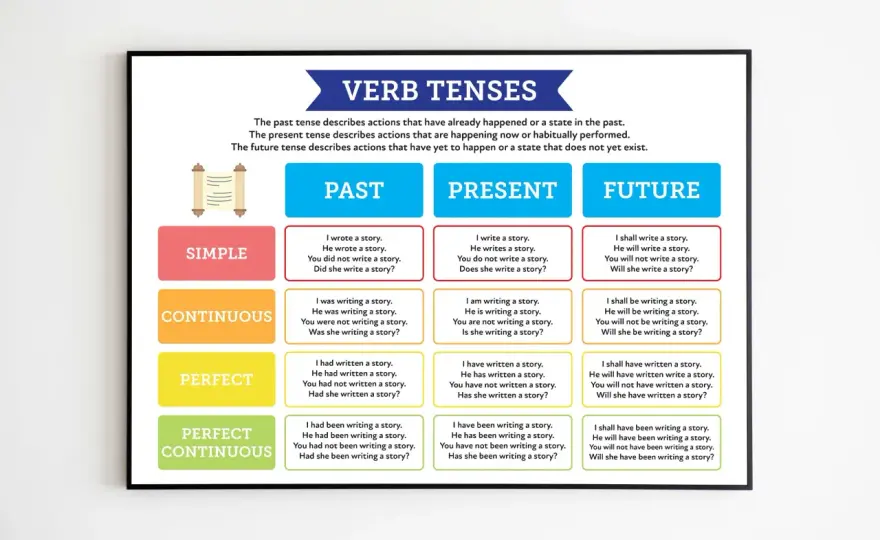 Verbi in inglese - forme, tempi e regole da conoscere