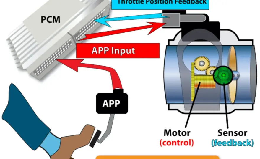 Acelerador electrónico en moto - cómo funciona y qué debes vigilar