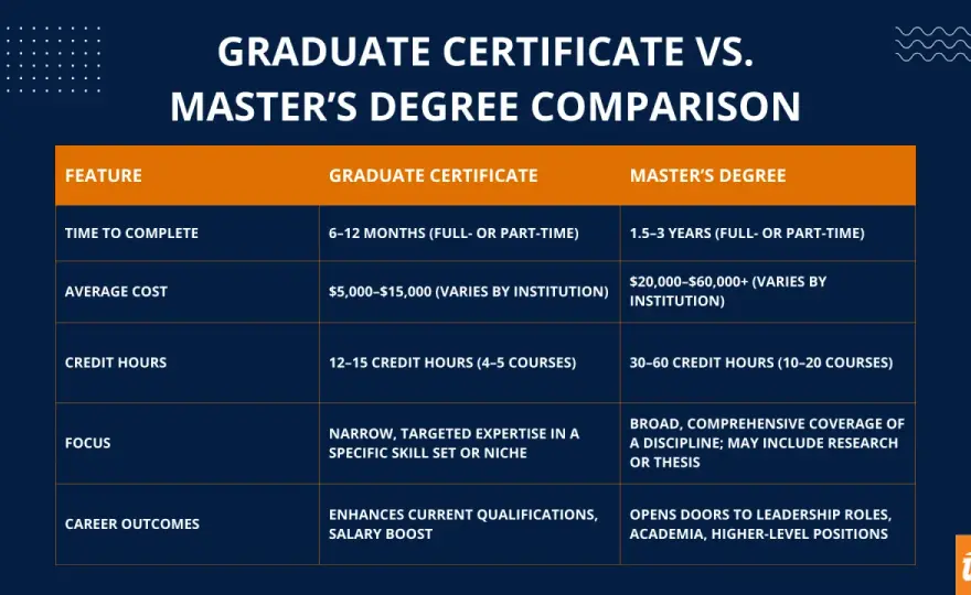 Graduate Certificate Value - Is It Worth Your Career Investment?