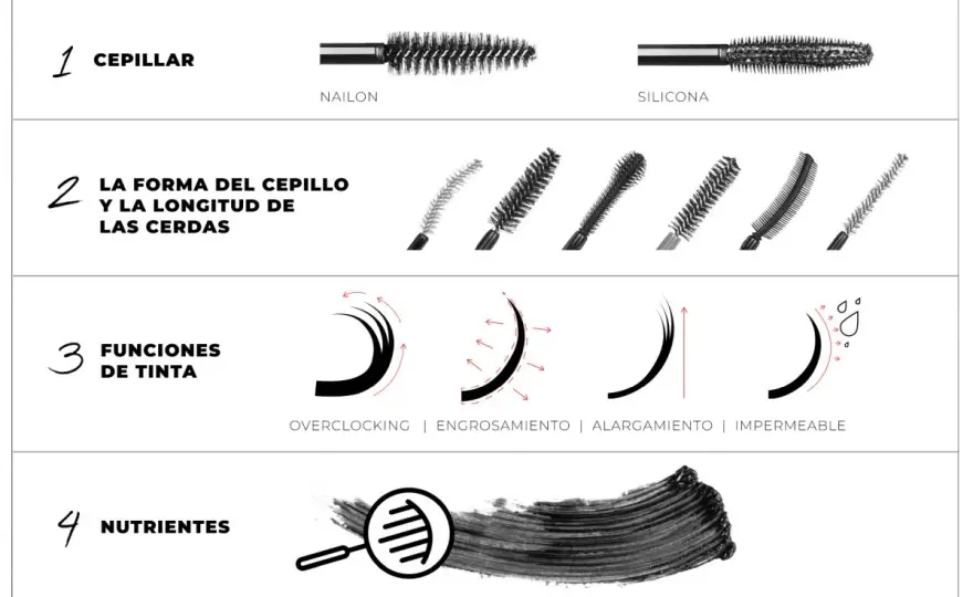 Maquillaje de pestañas - cómo elegir y aplicar la máscara