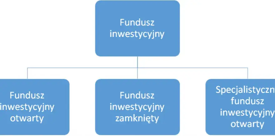 Co to jest fundusz powierniczy i jak może wpłynąć na Twoje inwestycje